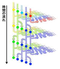 図4