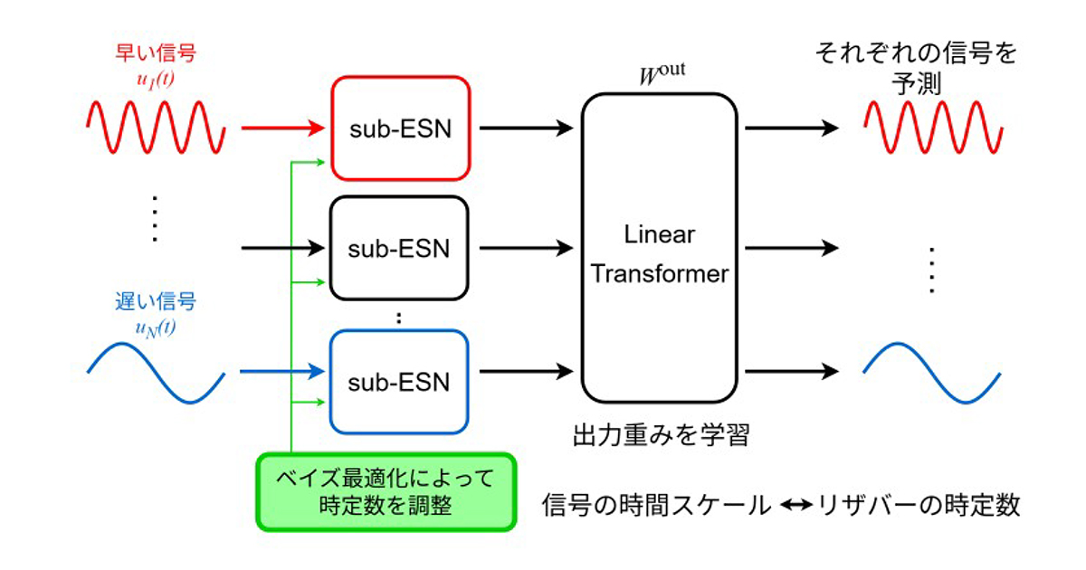 プレスリリース - 千葉工業大学・基礎生物学研究所・兵庫県立大学の