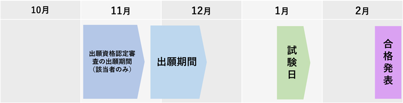 admission_schedule_winter.jpg