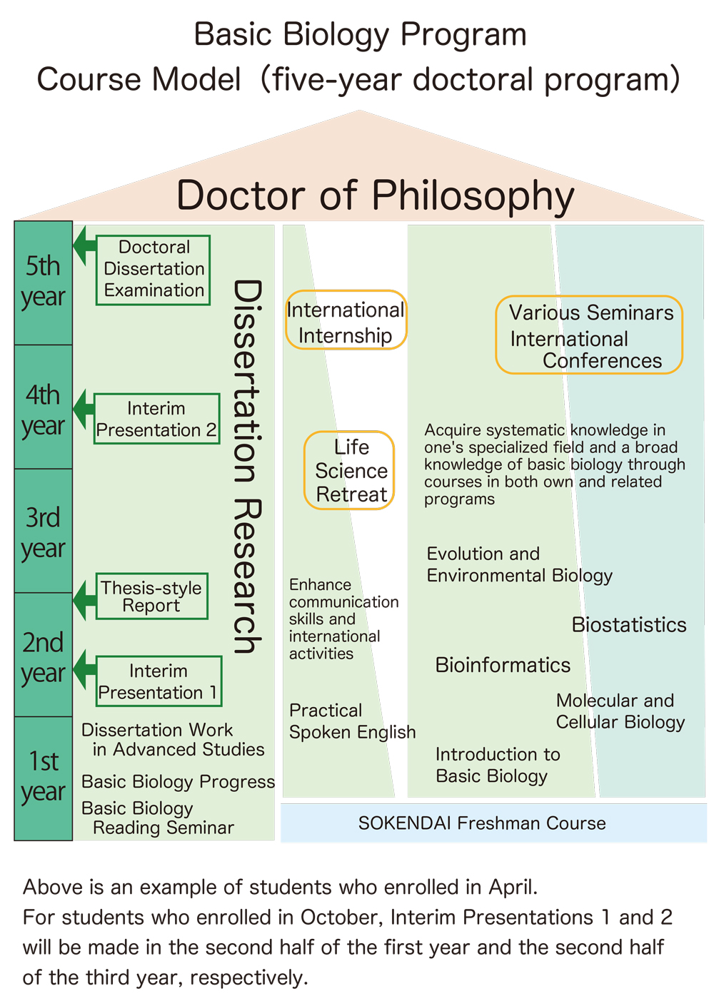 course_model5_en.jpg